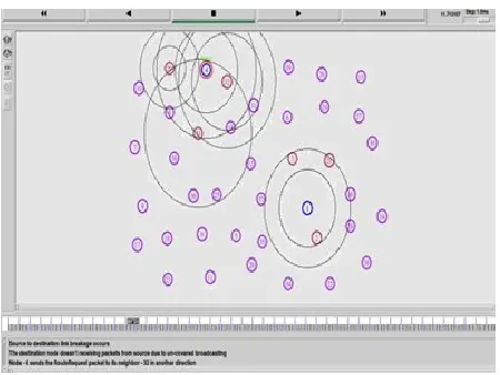Fig.3: Sending RREQ to random destination  