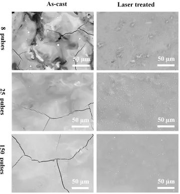 Figure 5 BSE images showing plan views of electron beam treated samples with different initial microstructures and number of LAEB pulses