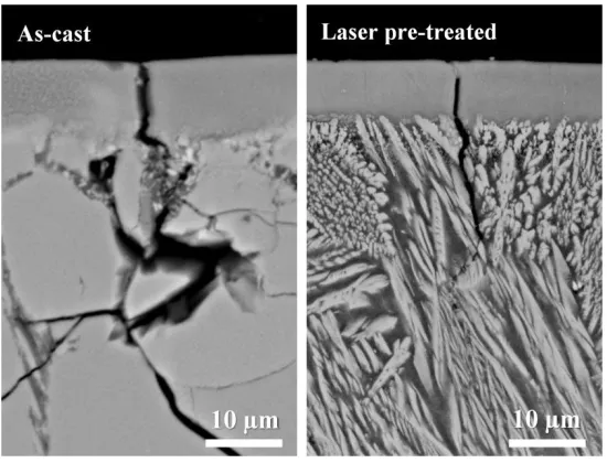 Figure 9 Localised cross sectional morphologies showing the cracks in the LAEB treated samples with different 