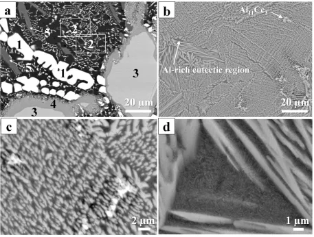 Figure 1 SEM images of as-cast (a) and laser pre-treated sample (b). (c) and (d) are magnified local regions of the laser treated sample showing Al11Ce3 particles and Al-rich eutectic regions, respectively
