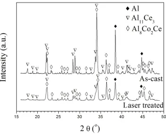 Figure 2 XRD patterns of as-cast and laser pre-treated sample before large area electron beam treatment