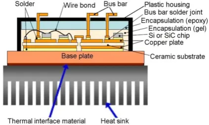 Fig. 1. Schematic diagram of a conventional power module.  