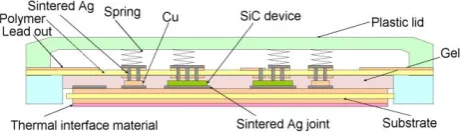 Fig. 3. Equivalent circuit with extracted inductances in the designed power module at: (a) 1 kHz, (b) 100 kHz