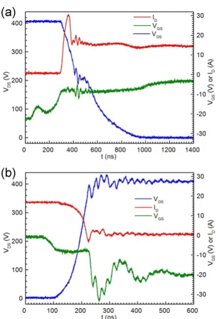 Fig. 16. Schematic circuit of the double pulse test. 