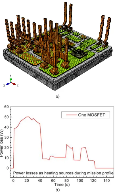 Fig.2. a) Representative meshing system to discretize the designed switch module.  b) Power loss of one MOSFET during a realistic mission profile