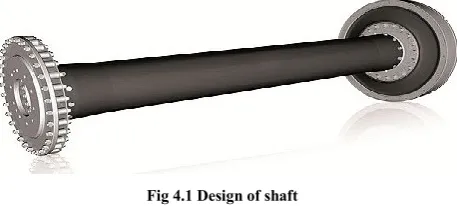 Fig 4.1 Design of shaft 