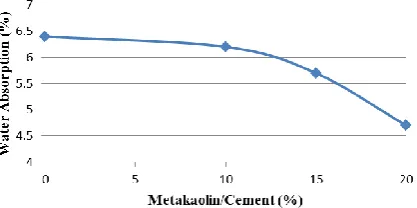 Fig. 13. Flexural strength at age 28 days 