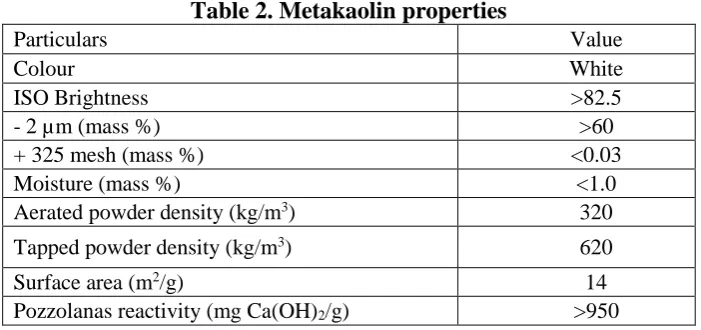 Table 3.  Styrene butadiene rubber properties Particulars Value 