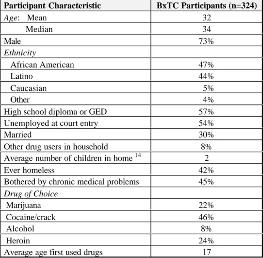Table 1: Bronx Treatment Court Participant Characteristics March 1999 – March 2000 13
