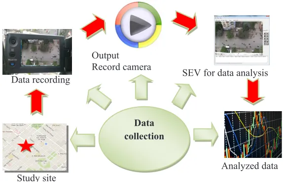 Fig. 5. Diagram of Data Collection and Extraction Using Video Techniques