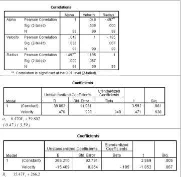 Table 1The Correlations Among Parameters