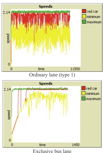 Fig. 12. Simulation Results