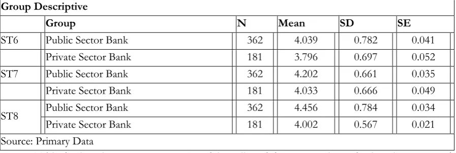 Table displays the expressive statistics of the collected data. First column displays the report code 