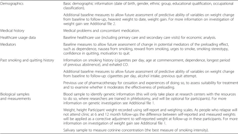 Table 1 Data collection to take place at the baseline visit