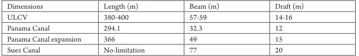 Table 1Comparison Between the Ships Dimensions of the ULCV and Panama and Suez Canals