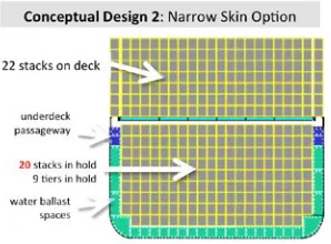 Fig. 1.Conceptual Design – ULCV 