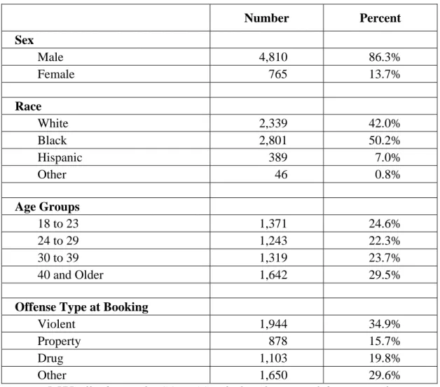 Table 1.  COMPAS Validation Sample: Demographic Characteristics 