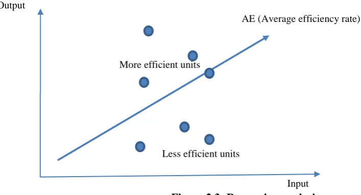 Figure 2.3 shows the simple ‘one-input and one-output’ linear regression case. The estimated 
