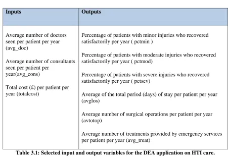 Table 3.1: Selected input and output variables for the DEA application on HTI care.  