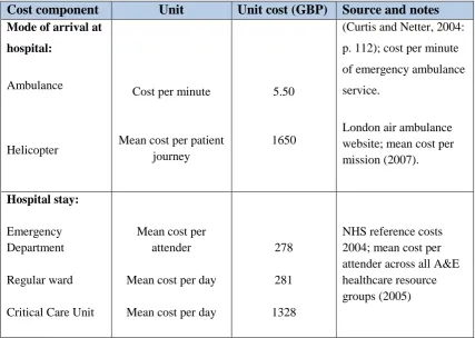 Table 3.2: Unit costs used for DEA analysis Source: reproduced from Morris, et al. (2008) 
