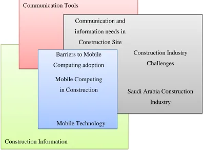Figure 1-2: The research area‎