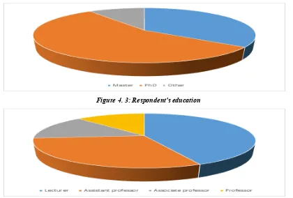 Figure 4. 3: Respondent's education 