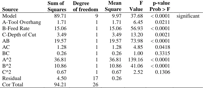 TABLE VIII MODEL SUMMARY STATISTICS