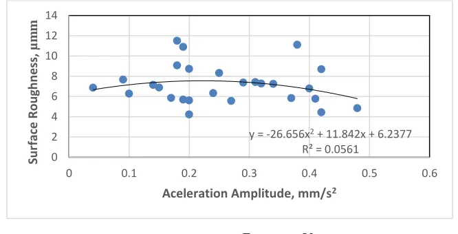 Figure 24. A plot of 