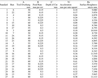 TABLE IV DATA GENERATED FROM TURNING EXPERIMENT