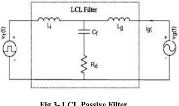 Fig 2- Basic Structure of D-STATCOM 