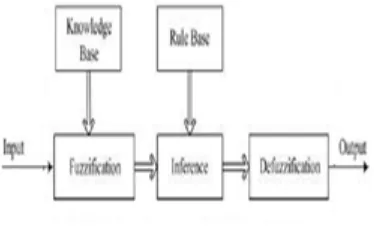 Fig 4- Operating Principal of D-STATCOM  