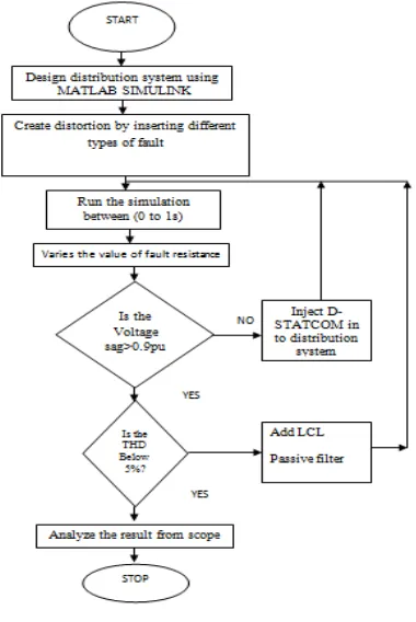 Fig  7- Flow Chart for Control Strategy 