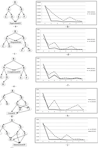 Fig. 4. BN structure with the associated marginal probabilities 