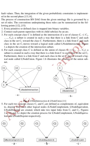Fig. 1. LNodeIntersection & LNodeUnion [11] For each two concept classes C and Care defined as complements of, equivalent 