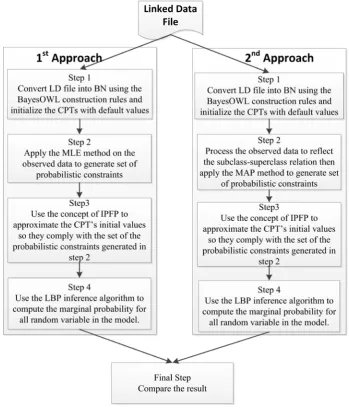 Fig. 3. Process sequence 