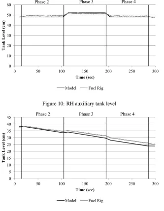 Figure 11: RH wing tank level