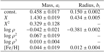 Table 2 shows that the agreement in results from the two meth-ods is very good, demonstrating that computing stellar massesand radii from these coecients is a valid, and simple, alterna-