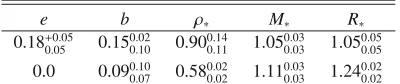 Table 3. Result of ﬁxing e = 0 for WASP-13.