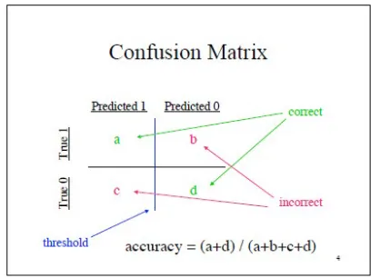 Fig. 3. Confusion Matrix