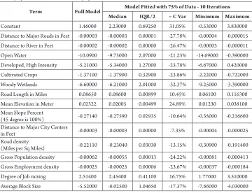 Table 8 Quality of the Model’s Fit: Stability of the Parameters’ Estimates