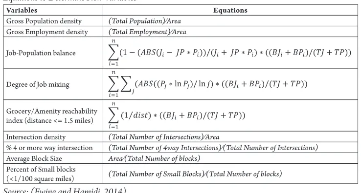 Table 3 Equations to Determine New Variables2