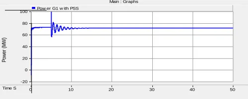 Fig. (22) Mho relay phase impedance characteristic for medium power swing. 