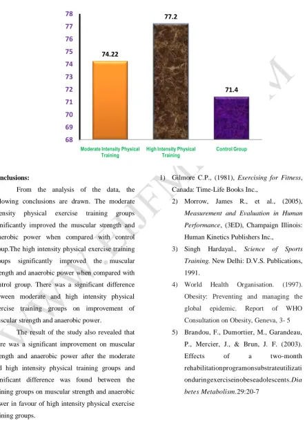 FIGURE II: ADJUSTED POST TEST MEAN VALUES ON ANAEROBIC POWER 