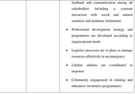 Table 2-3 outlines the four components of EWS identified in Section 2.2 and the corresponding 