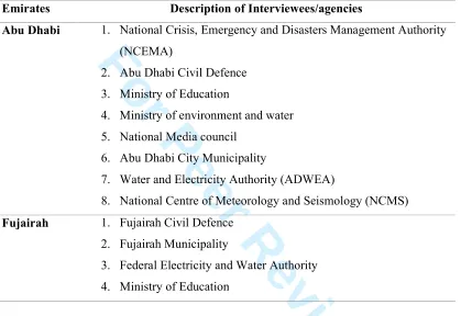 Table 1. Demography of interviewees 