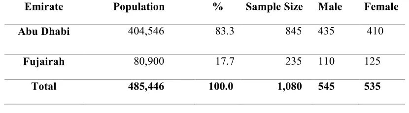 Table 2. Sample size and demographics of questionnaire participants 