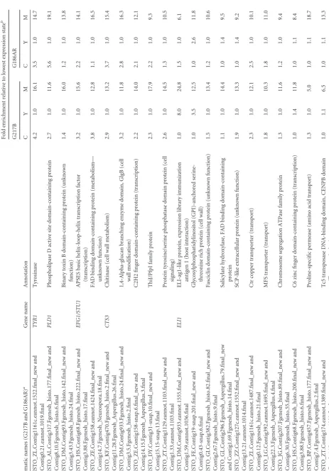 TABLE 1 (Continued)