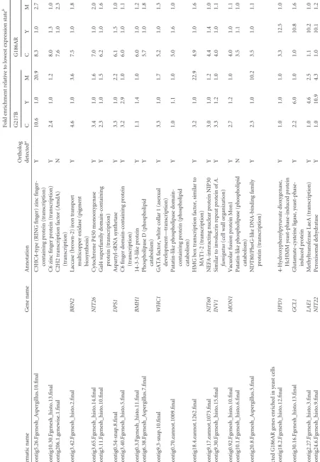 TABLE 2 (Continued)