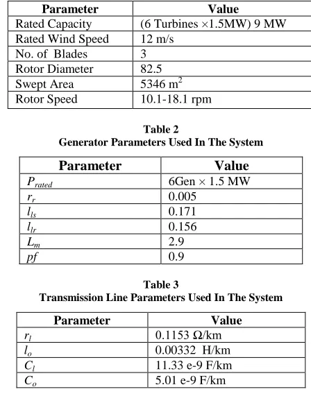 Table 2  Generator Parameters Used In The System 