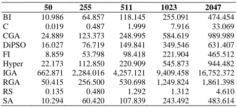 TABLE NON-EXTENDED LATTICE III SEARCH TIMES IN SECONDS